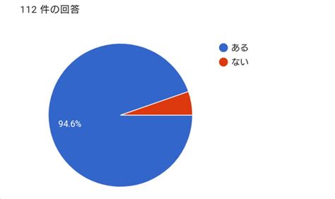 AV好き女性が語るオススメ女性向けアダルトサイトと動画15選